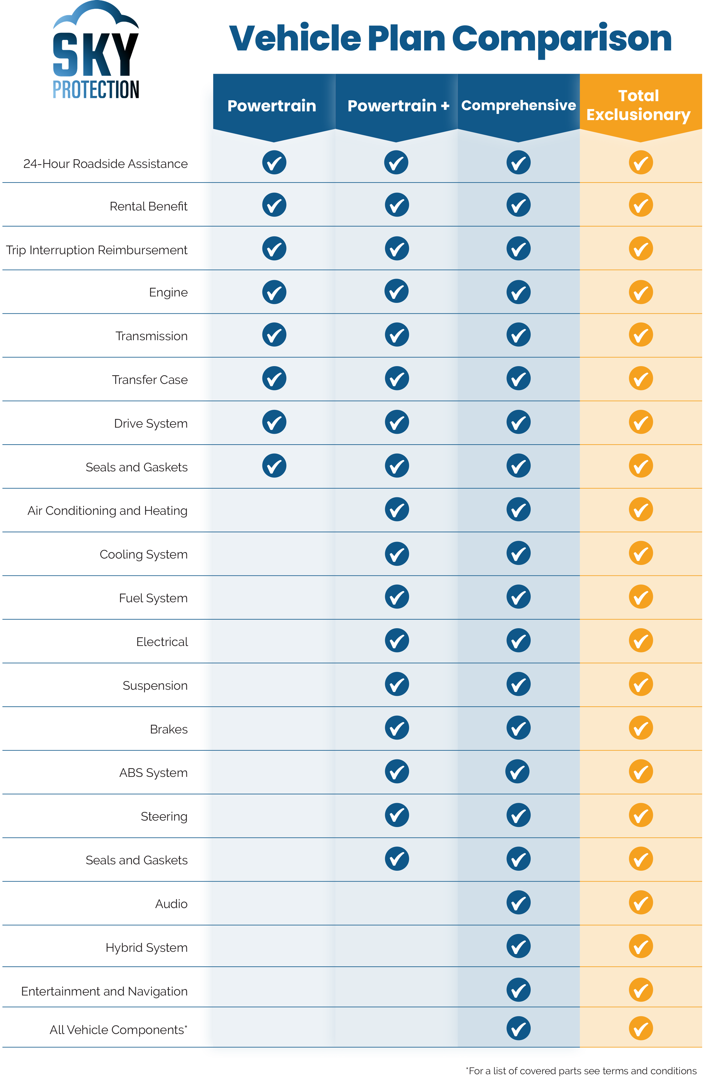 Sky Auto Protection: BBB Approved Peace Of Mind For Your Car